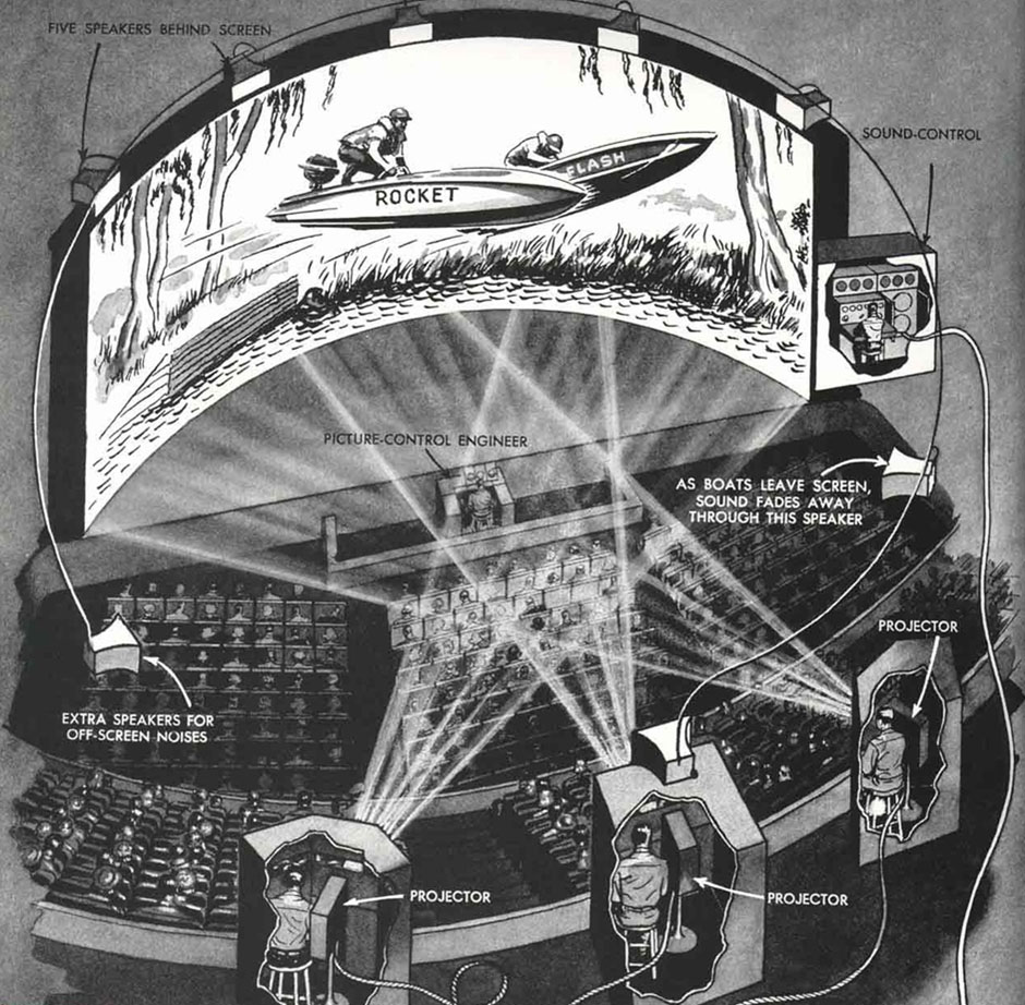 Illustration showing complexity of sound in film in Cinerama
