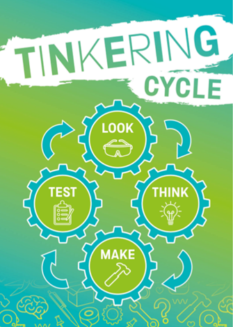Cogs illustrate a cycle, from 'look' to 'think' to 'make' to 'test', and back to 'look'