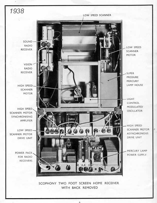 This image shows precisely where the high speed scanner motor was positioned in the set. (Joshua Sieger papers, National Media Museum Collection)