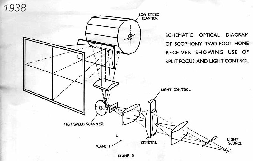 A diagram photocopied from a 1938 Scophony advertising booklet. (Joshua Sieger papers, National Media Museum Collection)