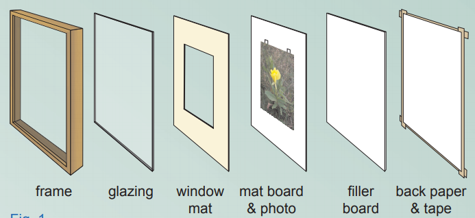 A consumer guide to materials for preservation framing and the display of photographic images © Image Permanence Institute