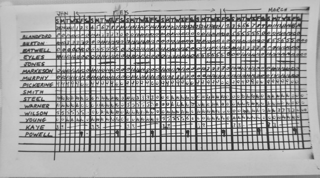 A simple photocopied rota with the staff names listed down the left.